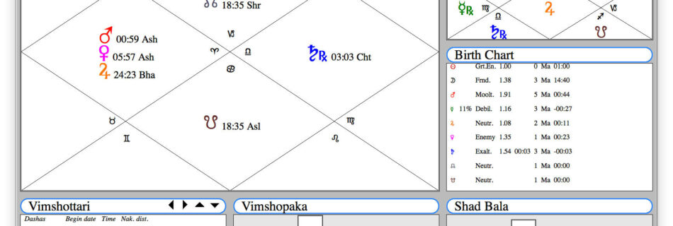 Гороскоп Аиндры прабху